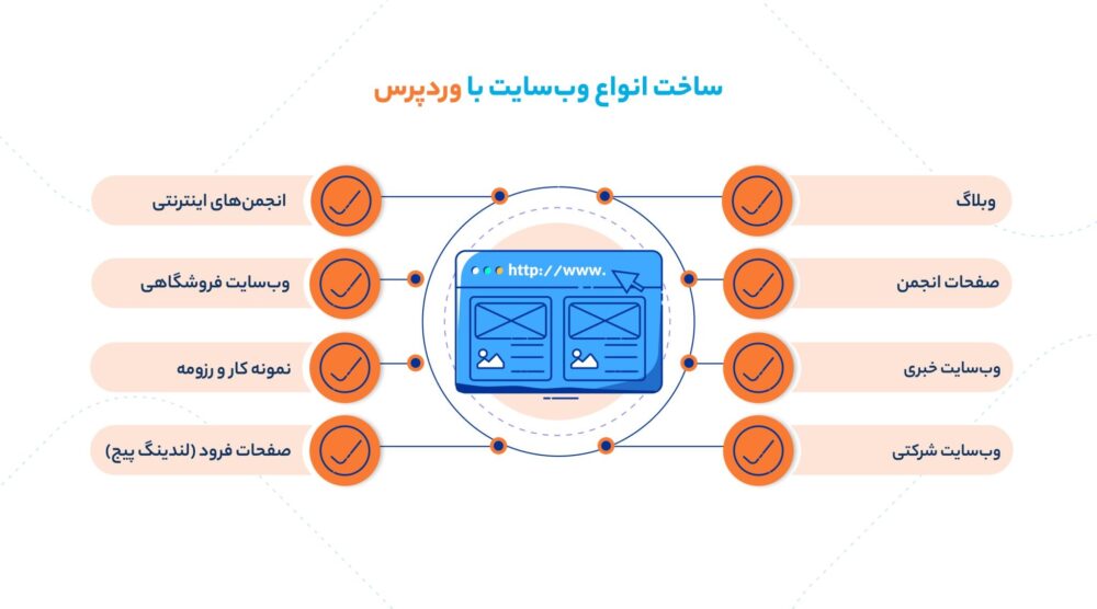 آموزش طراحی سایت در تهرانسر